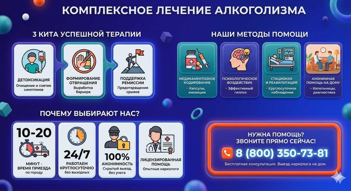 Инфографика о методах лечения алкоголизма в Нытве: детоксикация, кодирование и анонимная помощь на дому от клиники Похмельная служба.